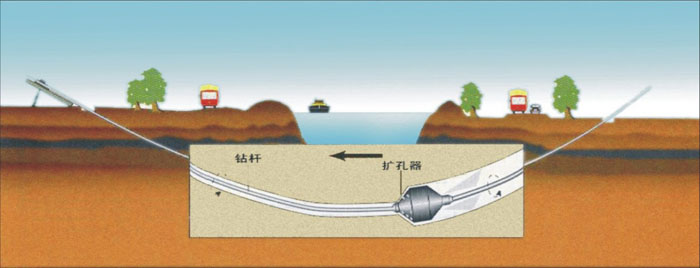 沿河非开挖